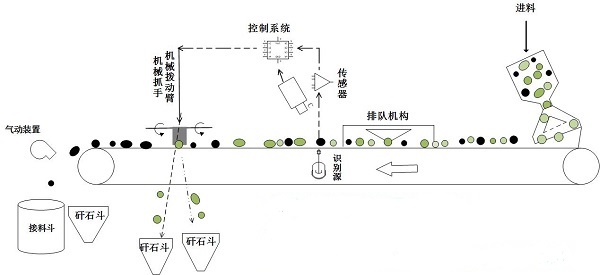 智能分選系統(tǒng).jpg